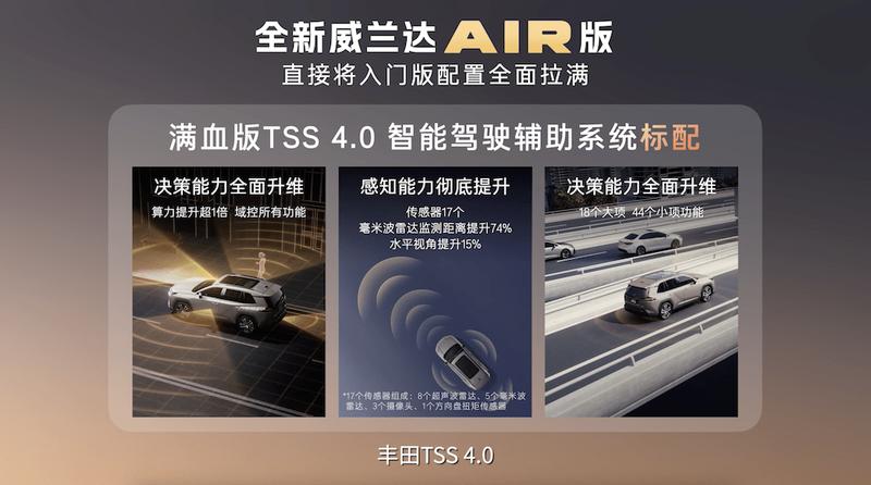  入门即满配 威兰达AIR版上市 13.78万元起 新闻 入门即满配 威兰达AIR版上市 13.78万元起 新闻 入门即满配 威兰达AIR版上市 13.78万元起 新闻 入门即满配 威兰达AIR版上市 13.78万元起 新闻 入门即满配 威兰达AIR版上市 13.78万元起 新闻 入门即满配 威兰达AIR版上市 13.78万元起 新闻