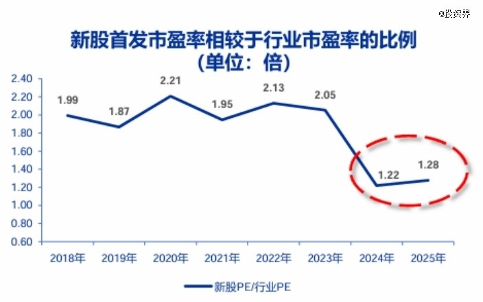  港股IPO热潮延续，流动性隐忧仍存；解禁压力渐近，投资路径需谨慎 股票财经 港股IPO热潮延续，流动性隐忧仍存；解禁压力渐近，投资路径需谨慎 股票财经 港股IPO热潮延续，流动性隐忧仍存；解禁压力渐近，投资路径需谨慎 股票财经 港股IPO热潮延续，流动性隐忧仍存；解禁压力渐近，投资路径需谨慎 股票财经 港股IPO热潮延续，流动性隐忧仍存；解禁压力渐近，投资路径需谨慎 股票财经