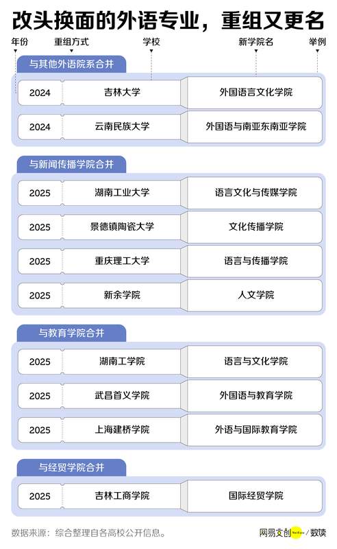  从巅峰到低谷；外语热潮退却，AI浪潮来袭。 教育招生