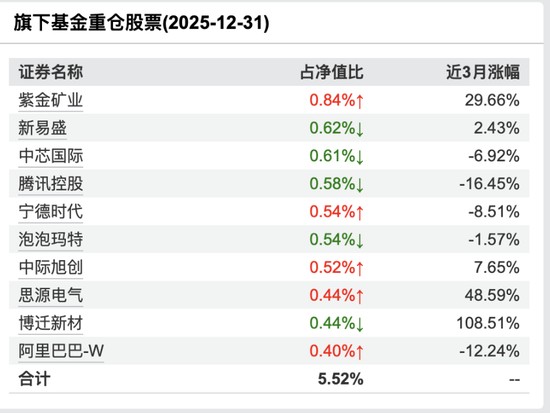  东方红资管权益规模连续下滑；成飞掌舵后，主动管理面临风格调适与信任重建的双重考验。 股票财经 东方红资管权益规模连续下滑；成飞掌舵后，主动管理面临风格调适与信任重建的双重考验。 股票财经 东方红资管权益规模连续下滑；成飞掌舵后，主动管理面临风格调适与信任重建的双重考验。 股票财经 东方红资管权益规模连续下滑；成飞掌舵后，主动管理面临风格调适与信任重建的双重考验。 股票财经 东方红资管权益规模连续下滑；成飞掌舵后，主动管理面临风格调适与信任重建的双重考验。 股票财经
