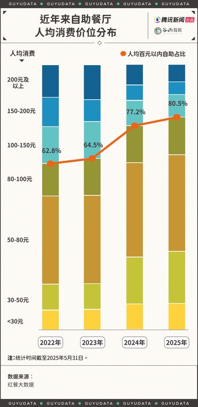  自助餐战场硝烟再起，食客们为自由与满足而战。 情感心理