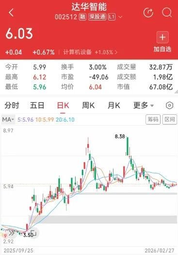  监管重拳打击信披违规；达华智能因重大合同隐瞒及利润失真面临处罚；公司董事会公开致歉并承诺强化治理。 股票财经 监管重拳打击信披违规；达华智能因重大合同隐瞒及利润失真面临处罚；公司董事会公开致歉并承诺强化治理。 股票财经