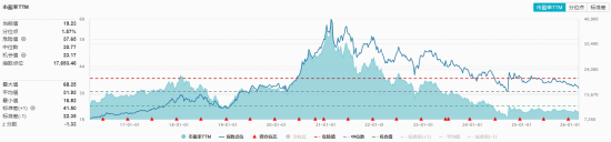  政策春风吹暖吃喝板块，白酒携手大众品强势反弹；食品饮料ETF华宝低开高走，估值低位配置窗口显现。 股票财经 政策春风吹暖吃喝板块，白酒携手大众品强势反弹；食品饮料ETF华宝低开高走，估值低位配置窗口显现。 股票财经 政策春风吹暖吃喝板块，白酒携手大众品强势反弹；食品饮料ETF华宝低开高走，估值低位配置窗口显现。 股票财经 政策春风吹暖吃喝板块，白酒携手大众品强势反弹；食品饮料ETF华宝低开高走，估值低位配置窗口显现。 股票财经 政策春风吹暖吃喝板块，白酒携手大众品强势反弹；食品饮料ETF华宝低开高走，估值低位配置窗口显现。 股票财经 政策春风吹暖吃喝板块，白酒携手大众品强势反弹；食品饮料ETF华宝低开高走，估值低位配置窗口显现。 股票财经