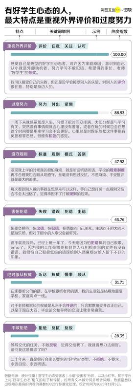  中国式“好学生”：前半生追逐认可，后半生面对内耗纠缠。 情感心理