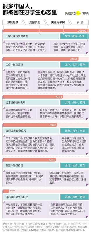  中国式“好学生”：前半生追逐认可，后半生面对内耗纠缠。 情感心理
