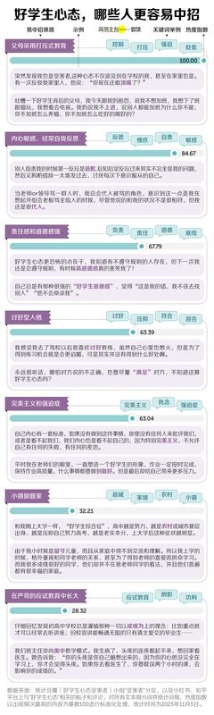  中国式“好学生”：前半生追逐认可，后半生面对内耗纠缠。 情感心理
