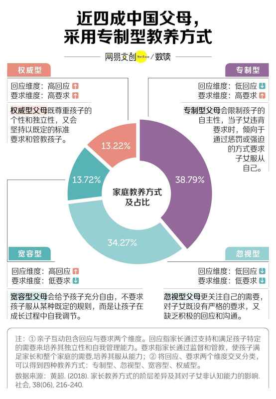  中国式“好学生”：前半生追逐认可，后半生面对内耗纠缠。 情感心理