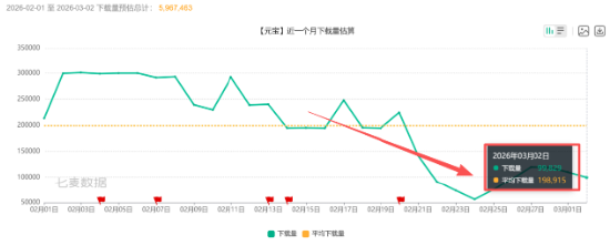  春节AI入口争夺硝烟散尽；千问技术骨干出走，留存难题凸显行业隐忧。 IT技术 春节AI入口争夺硝烟散尽；千问技术骨干出走，留存难题凸显行业隐忧。 IT技术 春节AI入口争夺硝烟散尽；千问技术骨干出走，留存难题凸显行业隐忧。 IT技术