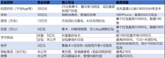  春节AI入口争夺硝烟散尽；千问技术骨干出走，留存难题凸显行业隐忧。 IT技术 春节AI入口争夺硝烟散尽；千问技术骨干出走，留存难题凸显行业隐忧。 IT技术 春节AI入口争夺硝烟散尽；千问技术骨干出走，留存难题凸显行业隐忧。 IT技术