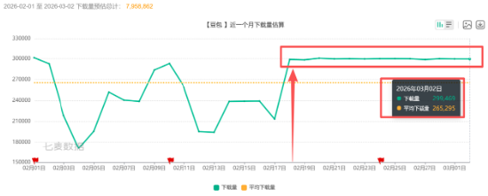  春节AI入口争夺硝烟散尽；千问技术骨干出走，留存难题凸显行业隐忧。 IT技术 春节AI入口争夺硝烟散尽；千问技术骨干出走，留存难题凸显行业隐忧。 IT技术 春节AI入口争夺硝烟散尽；千问技术骨干出走，留存难题凸显行业隐忧。 IT技术