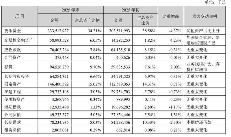  宁德时代2025年报亮眼，净利润大幅跃升；动力电池霸主地位稳固，储能生态加速布局。 股票财经 宁德时代2025年报亮眼，净利润大幅跃升；动力电池霸主地位稳固，储能生态加速布局。 股票财经 宁德时代2025年报亮眼，净利润大幅跃升；动力电池霸主地位稳固，储能生态加速布局。 股票财经 宁德时代2025年报亮眼，净利润大幅跃升；动力电池霸主地位稳固，储能生态加速布局。 股票财经