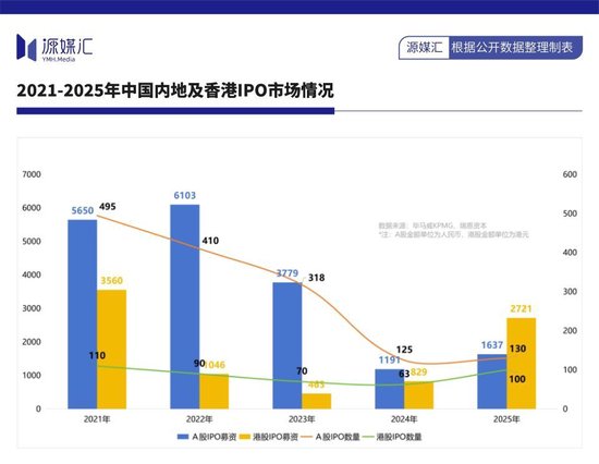 高瓴资本借债重仓格力电器，六年后减持还贷；杠杆投资的代价，值得深思。 股票财经 高瓴资本借债重仓格力电器，六年后减持还贷；杠杆投资的代价，值得深思。 股票财经 高瓴资本借债重仓格力电器，六年后减持还贷；杠杆投资的代价，值得深思。 股票财经 高瓴资本借债重仓格力电器，六年后减持还贷；杠杆投资的代价，值得深思。 股票财经