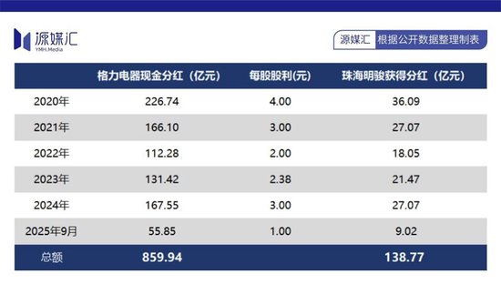  高瓴资本借债重仓格力电器，六年后减持还贷；杠杆投资的代价，值得深思。 股票财经 高瓴资本借债重仓格力电器，六年后减持还贷；杠杆投资的代价，值得深思。 股票财经 高瓴资本借债重仓格力电器，六年后减持还贷；杠杆投资的代价，值得深思。 股票财经 高瓴资本借债重仓格力电器，六年后减持还贷；杠杆投资的代价，值得深思。 股票财经