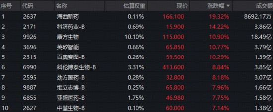  硬科技算力爆发，光模块商用订单落地；港股医药双星领涨，创新药估值修复加速。 股票财经 硬科技算力爆发，光模块商用订单落地；港股医药双星领涨，创新药估值修复加速。 股票财经 硬科技算力爆发，光模块商用订单落地；港股医药双星领涨，创新药估值修复加速。 股票财经 硬科技算力爆发，光模块商用订单落地；港股医药双星领涨，创新药估值修复加速。 股票财经 硬科技算力爆发，光模块商用订单落地；港股医药双星领涨，创新药估值修复加速。 股票财经