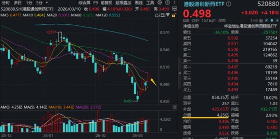  硬科技算力爆发，光模块商用订单落地；港股医药双星领涨，创新药估值修复加速。 股票财经 硬科技算力爆发，光模块商用订单落地；港股医药双星领涨，创新药估值修复加速。 股票财经 硬科技算力爆发，光模块商用订单落地；港股医药双星领涨，创新药估值修复加速。 股票财经 硬科技算力爆发，光模块商用订单落地；港股医药双星领涨，创新药估值修复加速。 股票财经 硬科技算力爆发，光模块商用订单落地；港股医药双星领涨，创新药估值修复加速。 股票财经