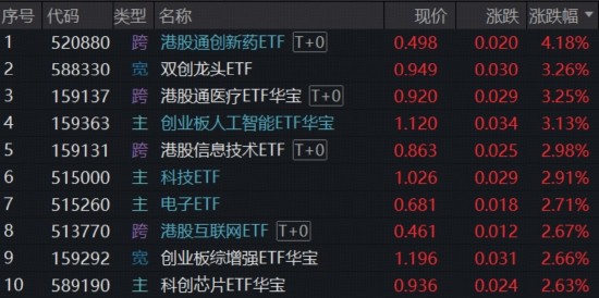  硬科技算力爆发，光模块商用订单落地；港股医药双星领涨，创新药估值修复加速。 股票财经 硬科技算力爆发，光模块商用订单落地；港股医药双星领涨，创新药估值修复加速。 股票财经 硬科技算力爆发，光模块商用订单落地；港股医药双星领涨，创新药估值修复加速。 股票财经 硬科技算力爆发，光模块商用订单落地；港股医药双星领涨，创新药估值修复加速。 股票财经 硬科技算力爆发，光模块商用订单落地；港股医药双星领涨，创新药估值修复加速。 股票财经