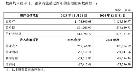  在光伏寒冬中寻求破局，通威股份大手笔并购丽豪清能强化上游优势；复牌在即，产业链重塑值得期待。 股票财经 在光伏寒冬中寻求破局，通威股份大手笔并购丽豪清能强化上游优势；复牌在即，产业链重塑值得期待。 股票财经 在光伏寒冬中寻求破局，通威股份大手笔并购丽豪清能强化上游优势；复牌在即，产业链重塑值得期待。 股票财经