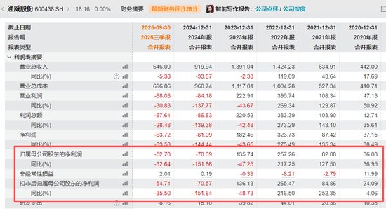  在光伏寒冬中寻求破局，通威股份大手笔并购丽豪清能强化上游优势；复牌在即，产业链重塑值得期待。 股票财经 在光伏寒冬中寻求破局，通威股份大手笔并购丽豪清能强化上游优势；复牌在即，产业链重塑值得期待。 股票财经 在光伏寒冬中寻求破局，通威股份大手笔并购丽豪清能强化上游优势；复牌在即，产业链重塑值得期待。 股票财经