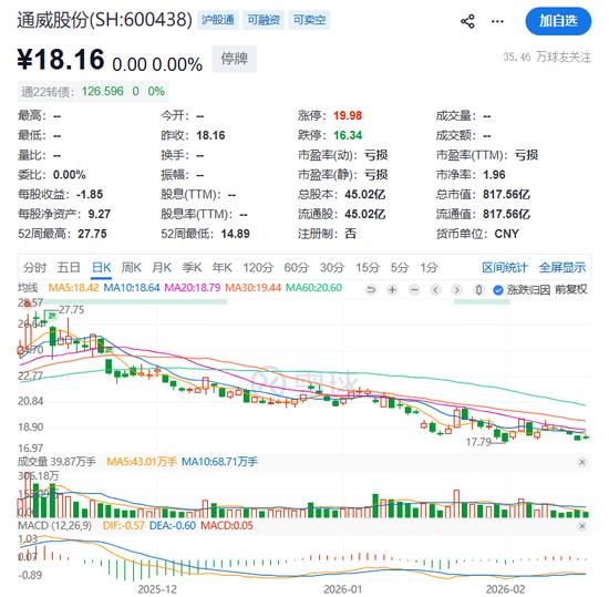  在光伏寒冬中寻求破局，通威股份大手笔并购丽豪清能强化上游优势；复牌在即，产业链重塑值得期待。 股票财经 在光伏寒冬中寻求破局，通威股份大手笔并购丽豪清能强化上游优势；复牌在即，产业链重塑值得期待。 股票财经 在光伏寒冬中寻求破局，通威股份大手笔并购丽豪清能强化上游优势；复牌在即，产业链重塑值得期待。 股票财经