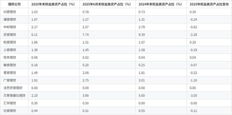  理财规模稳步扩张，含权产品渐受青睐；权益配置趋于谨慎 股票财经 理财规模稳步扩张，含权产品渐受青睐；权益配置趋于谨慎 股票财经 理财规模稳步扩张，含权产品渐受青睐；权益配置趋于谨慎 股票财经 理财规模稳步扩张，含权产品渐受青睐；权益配置趋于谨慎 股票财经