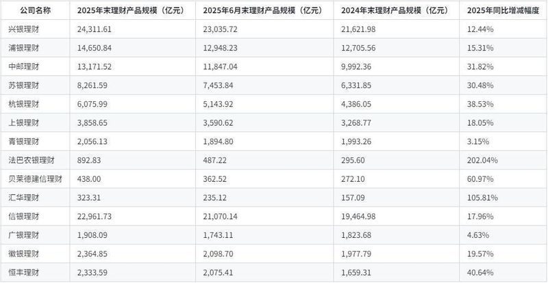  理财规模稳步扩张，含权产品渐受青睐；权益配置趋于谨慎 股票财经 理财规模稳步扩张，含权产品渐受青睐；权益配置趋于谨慎 股票财经 理财规模稳步扩张，含权产品渐受青睐；权益配置趋于谨慎 股票财经 理财规模稳步扩张，含权产品渐受青睐；权益配置趋于谨慎 股票财经