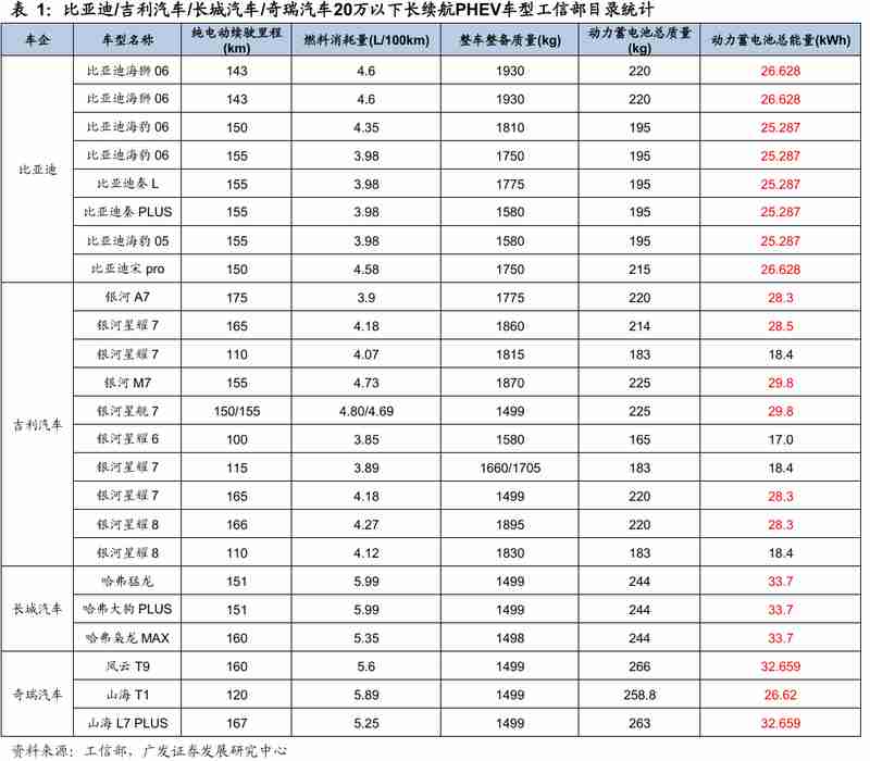  2026年新能源乘用车电池容量趋势分析；四大关键因素驱动增长明显。 汽车科技 2026年新能源乘用车电池容量趋势分析；四大关键因素驱动增长明显。 汽车科技