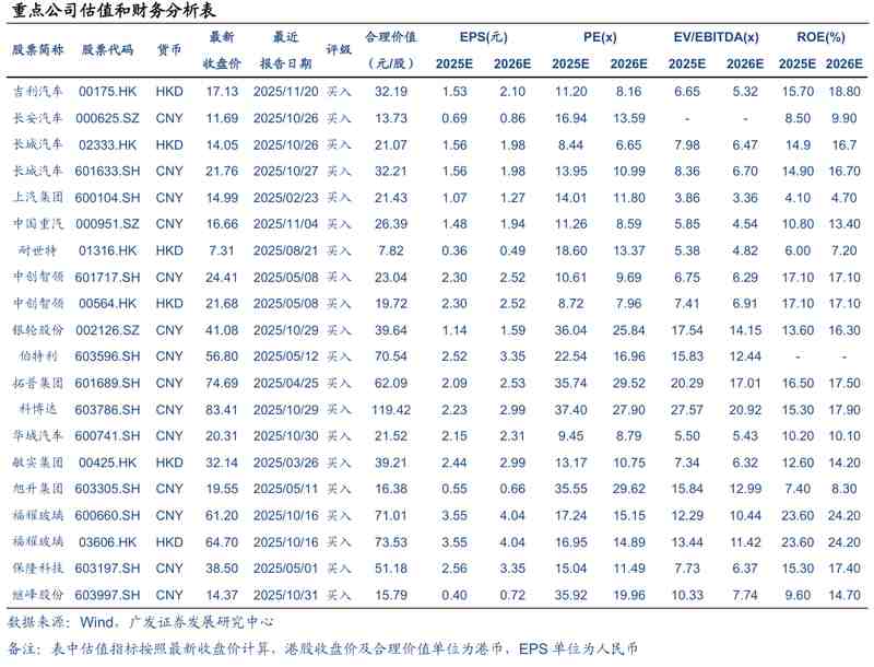  2026年新能源乘用车电池容量趋势分析；四大关键因素驱动增长明显。 汽车科技 2026年新能源乘用车电池容量趋势分析；四大关键因素驱动增长明显。 汽车科技