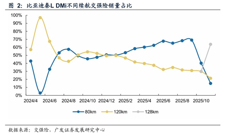  2026年新能源乘用车电池容量趋势分析；四大关键因素驱动增长明显。 汽车科技 2026年新能源乘用车电池容量趋势分析；四大关键因素驱动增长明显。 汽车科技