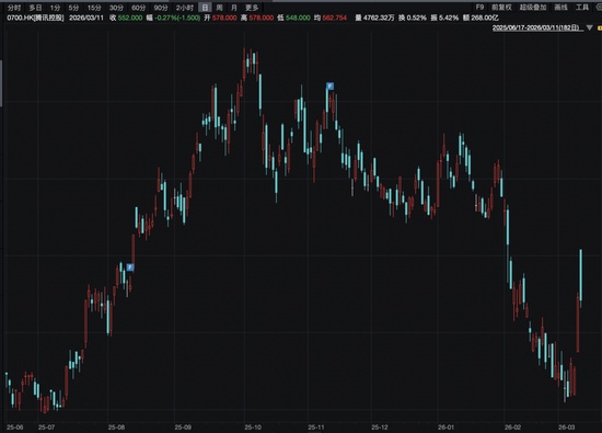  港股市场波动中显现机遇，宁德时代强势表现，腾讯稳守关键关口；瑞士百达资产管理坚定看好中国长期前景。 股票财经 港股市场波动中显现机遇，宁德时代强势表现，腾讯稳守关键关口；瑞士百达资产管理坚定看好中国长期前景。 股票财经 港股市场波动中显现机遇，宁德时代强势表现，腾讯稳守关键关口；瑞士百达资产管理坚定看好中国长期前景。 股票财经 港股市场波动中显现机遇，宁德时代强势表现，腾讯稳守关键关口；瑞士百达资产管理坚定看好中国长期前景。 股票财经