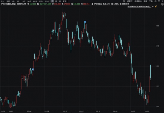  港股市场波动中显现机遇，宁德时代强势表现，腾讯稳守关键关口；瑞士百达资产管理坚定看好中国长期前景。 股票财经 港股市场波动中显现机遇，宁德时代强势表现，腾讯稳守关键关口；瑞士百达资产管理坚定看好中国长期前景。 股票财经 港股市场波动中显现机遇，宁德时代强势表现，腾讯稳守关键关口；瑞士百达资产管理坚定看好中国长期前景。 股票财经 港股市场波动中显现机遇，宁德时代强势表现，腾讯稳守关键关口；瑞士百达资产管理坚定看好中国长期前景。 股票财经