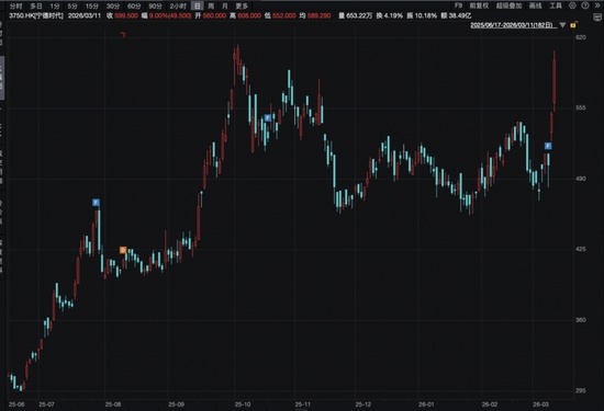  港股市场波动中显现机遇，宁德时代强势表现，腾讯稳守关键关口；瑞士百达资产管理坚定看好中国长期前景。 股票财经 港股市场波动中显现机遇，宁德时代强势表现，腾讯稳守关键关口；瑞士百达资产管理坚定看好中国长期前景。 股票财经 港股市场波动中显现机遇，宁德时代强势表现，腾讯稳守关键关口；瑞士百达资产管理坚定看好中国长期前景。 股票财经 港股市场波动中显现机遇，宁德时代强势表现，腾讯稳守关键关口；瑞士百达资产管理坚定看好中国长期前景。 股票财经