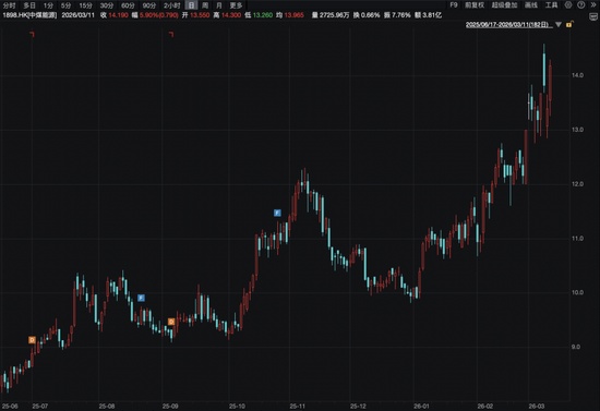  港股市场波动中显现机遇，宁德时代强势表现，腾讯稳守关键关口；瑞士百达资产管理坚定看好中国长期前景。 股票财经 港股市场波动中显现机遇，宁德时代强势表现，腾讯稳守关键关口；瑞士百达资产管理坚定看好中国长期前景。 股票财经 港股市场波动中显现机遇，宁德时代强势表现，腾讯稳守关键关口；瑞士百达资产管理坚定看好中国长期前景。 股票财经 港股市场波动中显现机遇，宁德时代强势表现，腾讯稳守关键关口；瑞士百达资产管理坚定看好中国长期前景。 股票财经
