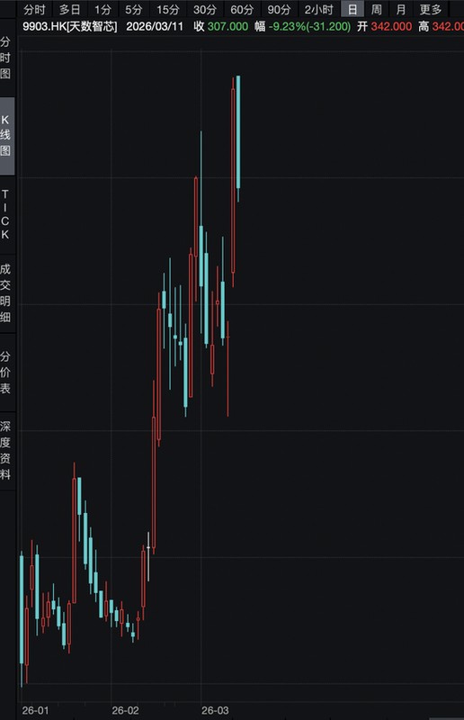  港股市场波动中显现机遇，宁德时代强势表现，腾讯稳守关键关口；瑞士百达资产管理坚定看好中国长期前景。 股票财经 港股市场波动中显现机遇，宁德时代强势表现，腾讯稳守关键关口；瑞士百达资产管理坚定看好中国长期前景。 股票财经 港股市场波动中显现机遇，宁德时代强势表现，腾讯稳守关键关口；瑞士百达资产管理坚定看好中国长期前景。 股票财经 港股市场波动中显现机遇，宁德时代强势表现，腾讯稳守关键关口；瑞士百达资产管理坚定看好中国长期前景。 股票财经