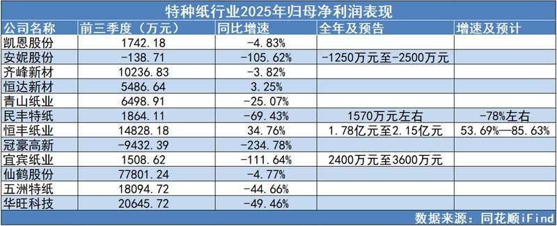  由盈转亏之下；冠豪高新股价逆势涨停；转型信号渐显。 股票财经 由盈转亏之下；冠豪高新股价逆势涨停；转型信号渐显。 股票财经 由盈转亏之下；冠豪高新股价逆势涨停；转型信号渐显。 股票财经
