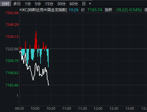  华尔街夜盘风云突变：指数分化明显；贵金属大幅震荡；企业利好频传。 股票财经 华尔街夜盘风云突变：指数分化明显；贵金属大幅震荡；企业利好频传。 股票财经 华尔街夜盘风云突变：指数分化明显；贵金属大幅震荡；企业利好频传。 股票财经 华尔街夜盘风云突变：指数分化明显；贵金属大幅震荡；企业利好频传。 股票财经