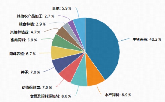  农牧渔赛道热度升温；机构集体看好后市；ETF工具助力投资者捕捉结构性机会。 股票财经 农牧渔赛道热度升温；机构集体看好后市；ETF工具助力投资者捕捉结构性机会。 股票财经 农牧渔赛道热度升温；机构集体看好后市；ETF工具助力投资者捕捉结构性机会。 股票财经 农牧渔赛道热度升温；机构集体看好后市；ETF工具助力投资者捕捉结构性机会。 股票财经 农牧渔赛道热度升温；机构集体看好后市；ETF工具助力投资者捕捉结构性机会。 股票财经