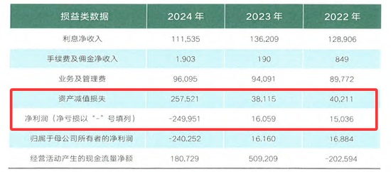  从改制到合并，金谷农商行高层连续被查；巨额亏损背后治理难题凸显。 股票财经 从改制到合并，金谷农商行高层连续被查；巨额亏损背后治理难题凸显。 股票财经 从改制到合并，金谷农商行高层连续被查；巨额亏损背后治理难题凸显。 股票财经
