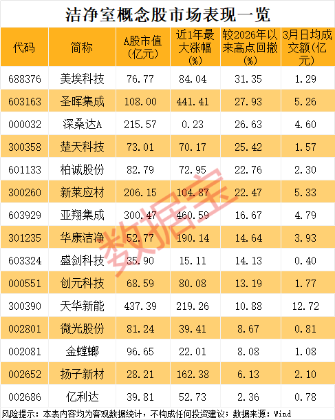  全球半导体扩产浪潮来袭，洁净室工程需求持续释放。 股票财经 全球半导体扩产浪潮来袭，洁净室工程需求持续释放。 股票财经 全球半导体扩产浪潮来袭，洁净室工程需求持续释放。 股票财经 全球半导体扩产浪潮来袭，洁净室工程需求持续释放。 股票财经