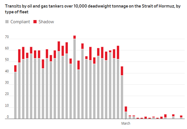 能源通道受阻，东南亚国家率先感受到石油压力。 股票财经 能源通道受阻，东南亚国家率先感受到石油压力。 股票财经 能源通道受阻，东南亚国家率先感受到石油压力。 股票财经