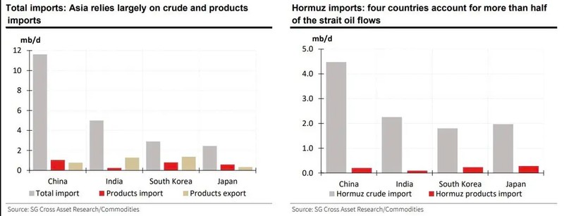  能源通道受阻，东南亚国家率先感受到石油压力。 股票财经 能源通道受阻，东南亚国家率先感受到石油压力。 股票财经 能源通道受阻，东南亚国家率先感受到石油压力。 股票财经