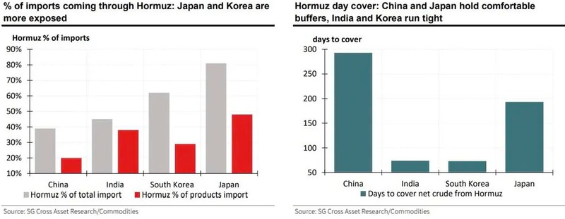  能源通道受阻，东南亚国家率先感受到石油压力。 股票财经 能源通道受阻，东南亚国家率先感受到石油压力。 股票财经 能源通道受阻，东南亚国家率先感受到石油压力。 股票财经