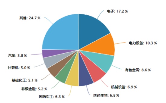  市场风格切换频繁，中证500指数始终占据有利位置。 股票财经 市场风格切换频繁，中证500指数始终占据有利位置。 股票财经