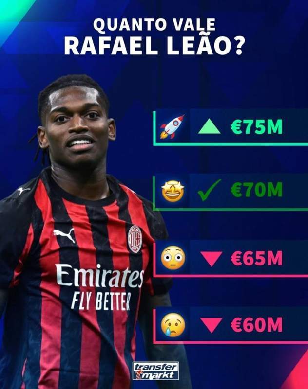  拉斐尔·莱奥身价预热引热议；四种选项各有依据，米兰核心价值待定。 体育新闻