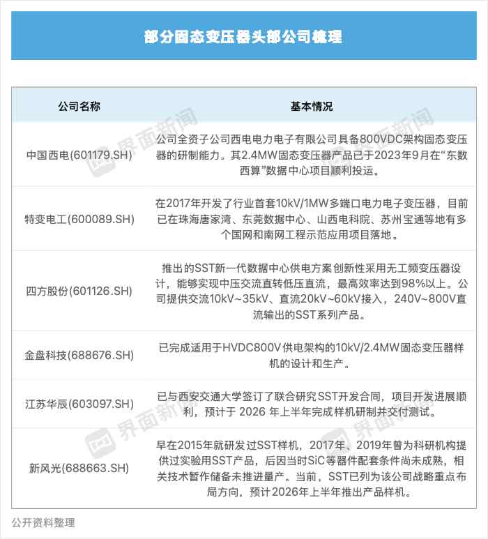  人工智能算力激增，重塑储能产业格局；需求规模堪比新增数个大型市场 IT技术 人工智能算力激增，重塑储能产业格局；需求规模堪比新增数个大型市场 IT技术