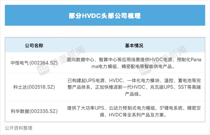  人工智能算力激增，重塑储能产业格局；需求规模堪比新增数个大型市场 IT技术 人工智能算力激增，重塑储能产业格局；需求规模堪比新增数个大型市场 IT技术