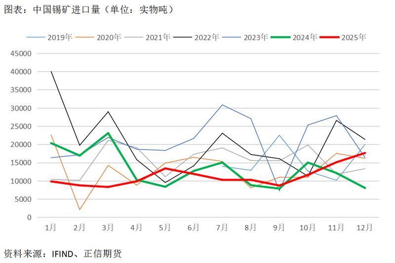  锡价高位回调显现，供给边际恢复压力渐增；贵金属板块传导加剧估值调整。 股票财经 锡价高位回调显现，供给边际恢复压力渐增；贵金属板块传导加剧估值调整。 股票财经