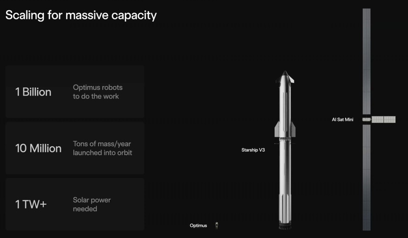  TERAFAB工厂启航；马斯克的星空梦想逐步成真。 新闻 TERAFAB工厂启航；马斯克的星空梦想逐步成真。 新闻