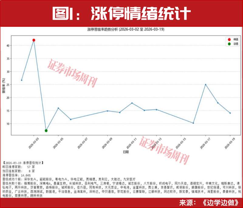  A股市场波动中，利好政策频现；中长期资金入市支持增强，宇树科技IPO申请获受理。 股票财经 A股市场波动中，利好政策频现；中长期资金入市支持增强，宇树科技IPO申请获受理。 股票财经