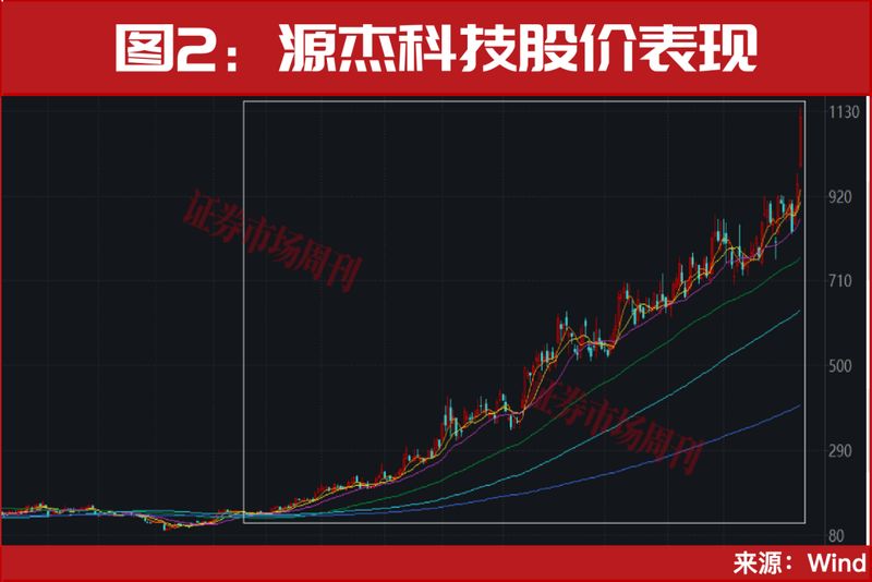  A股市场波动中，利好政策频现；中长期资金入市支持增强，宇树科技IPO申请获受理。 股票财经 A股市场波动中，利好政策频现；中长期资金入市支持增强，宇树科技IPO申请获受理。 股票财经