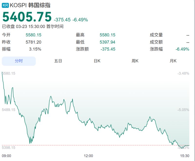  全球市场同步重挫，中东局势骤然升温；避险逻辑为何失效。 股票财经 全球市场同步重挫，中东局势骤然升温；避险逻辑为何失效。 股票财经 全球市场同步重挫，中东局势骤然升温；避险逻辑为何失效。 股票财经 全球市场同步重挫，中东局势骤然升温；避险逻辑为何失效。 股票财经